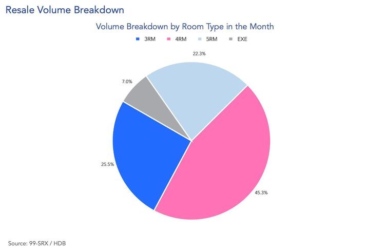 fig7 resale vol room